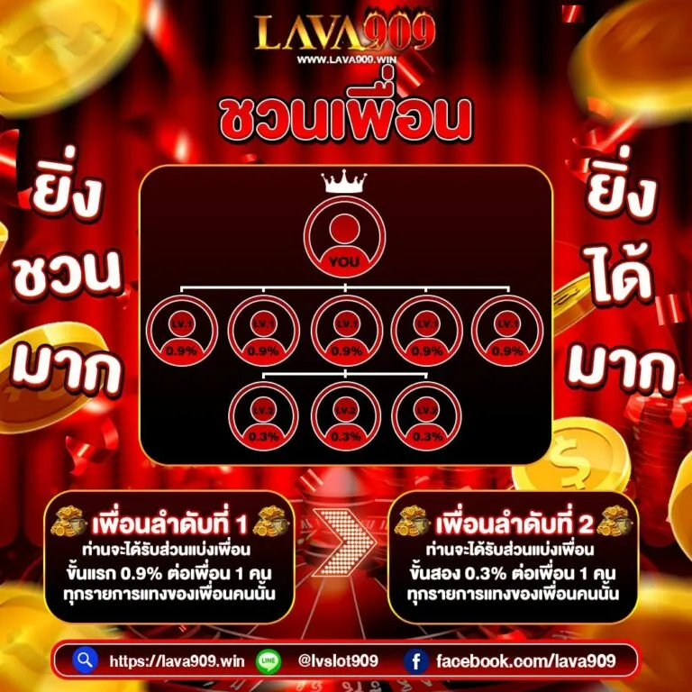 สล็อตทรูวอเลท ไม่มีขั้นต่ำ